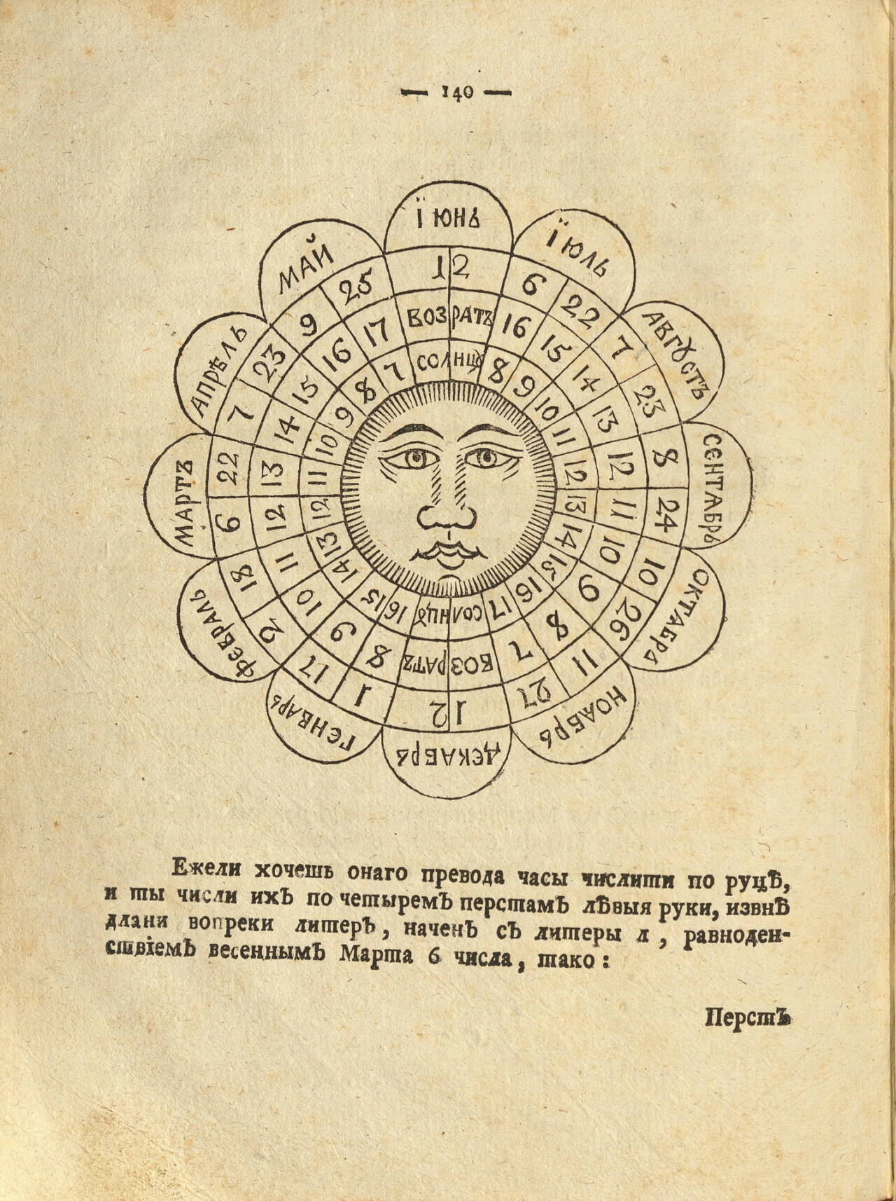Рука богословия. Пасхалия. 1787 - Image 4